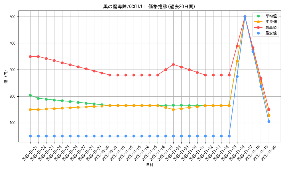 card_5923_series_2798_rarity_77_graph