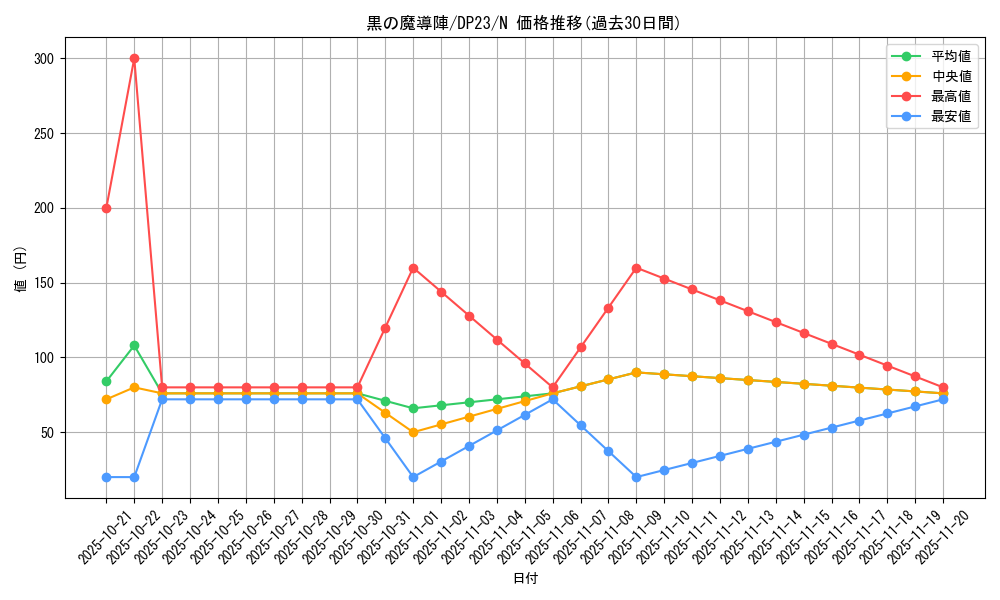 card_5923_series_7982_rarity_1_graph