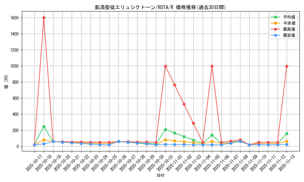 card_592_series_1106_rarity_62_graph