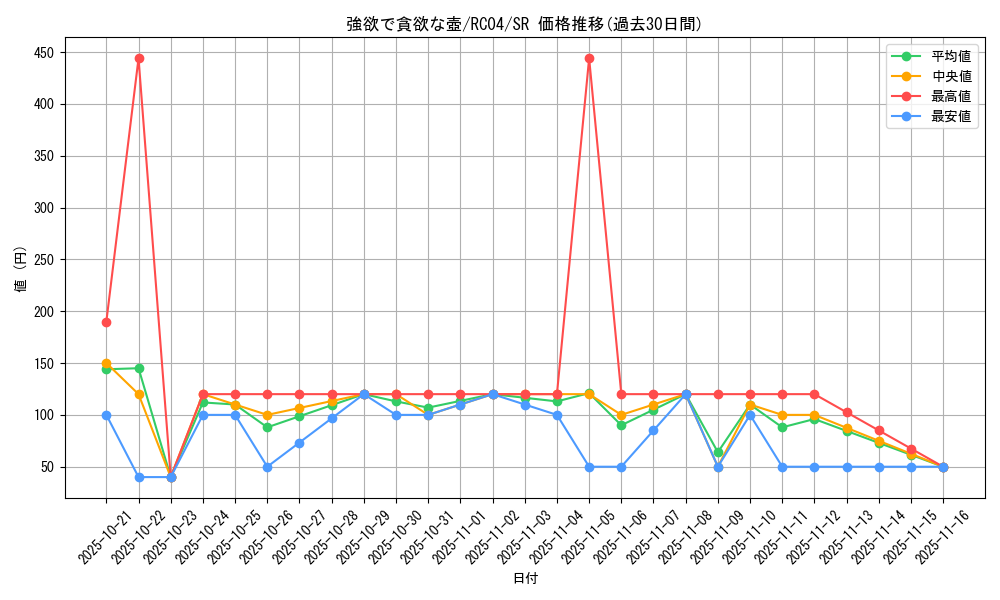 card_5930_series_5072_rarity_3_graph