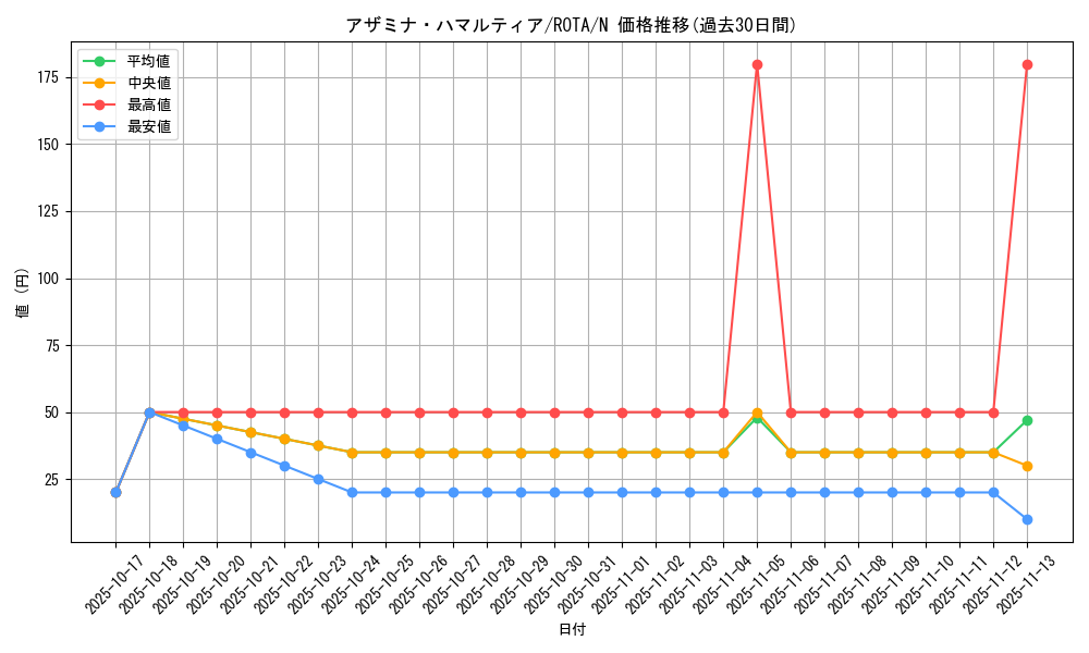 card_593_series_1106_rarity_1_graph