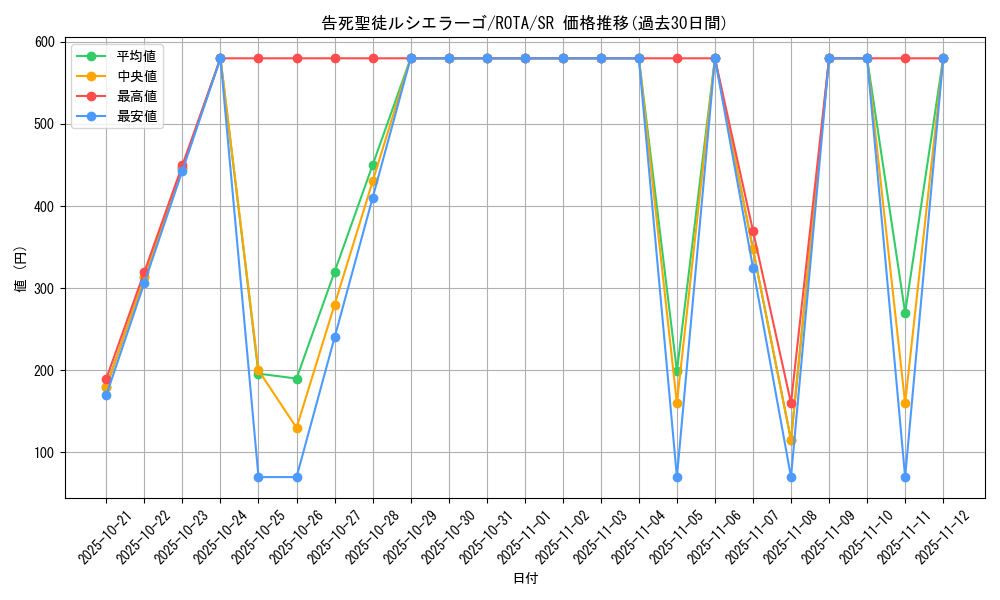 card_594_series_1106_rarity_3_graph