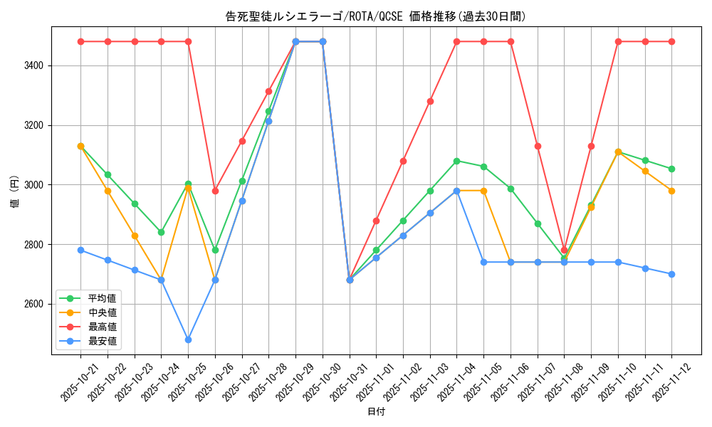 card_594_series_1106_rarity_408_graph