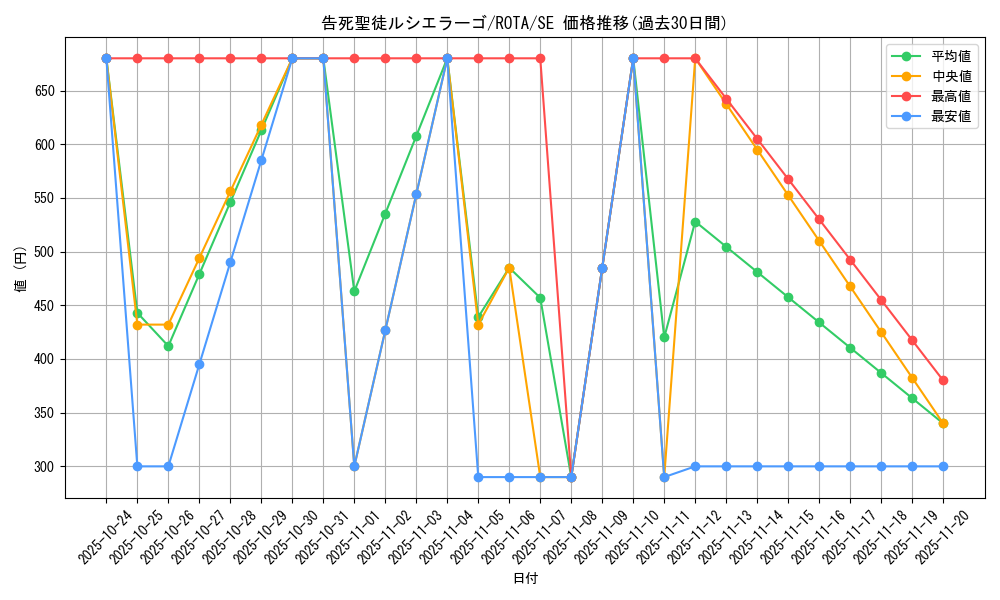 card_594_series_1106_rarity_5_graph