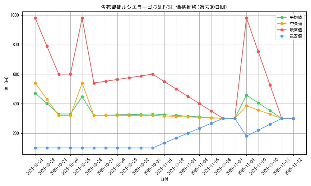 card_594_series_38573_rarity_5_graph
