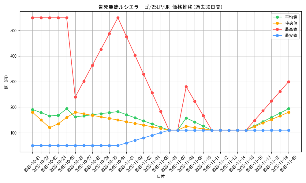 card_594_series_38573_rarity_7_graph
