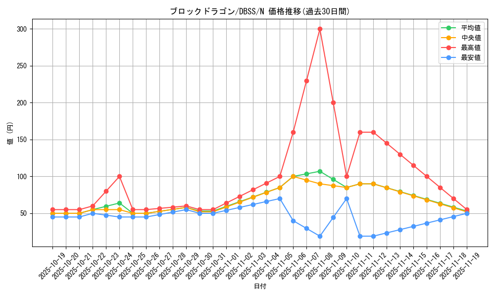 card_5961_series_7447_rarity_1_graph