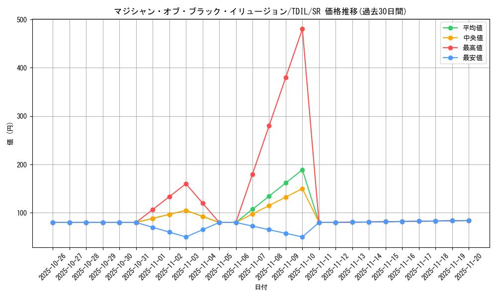 card_5965_series_13626_rarity_3_graph