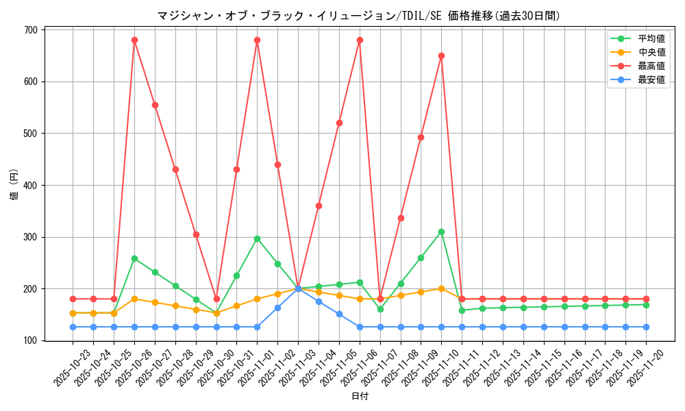 card_5965_series_13626_rarity_5_graph