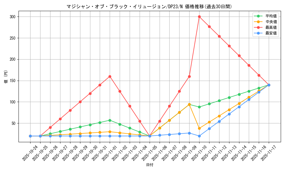 card_5965_series_7982_rarity_1_graph