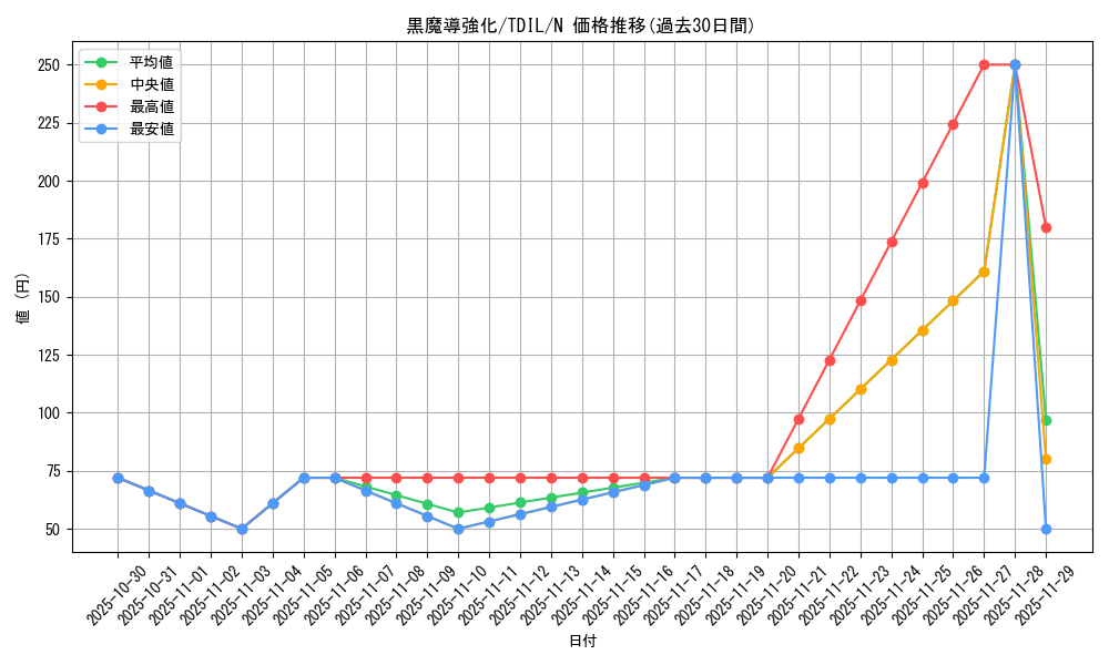 card_5969_series_13626_rarity_1_graph
