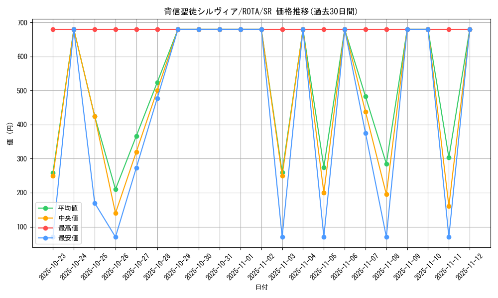 card_596_series_1106_rarity_3_graph