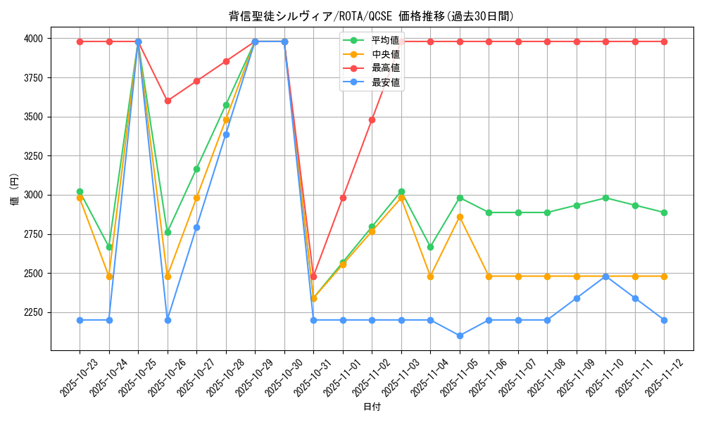 card_596_series_1106_rarity_408_graph