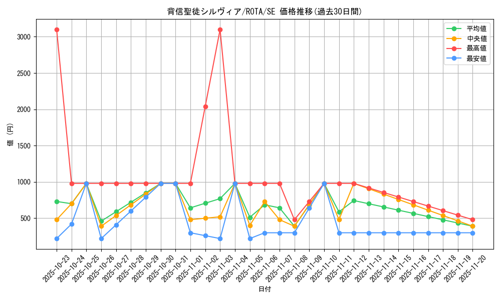card_596_series_1106_rarity_5_graph