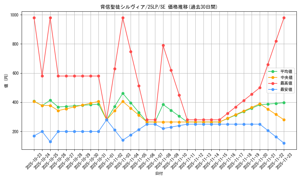 card_596_series_38573_rarity_5_graph
