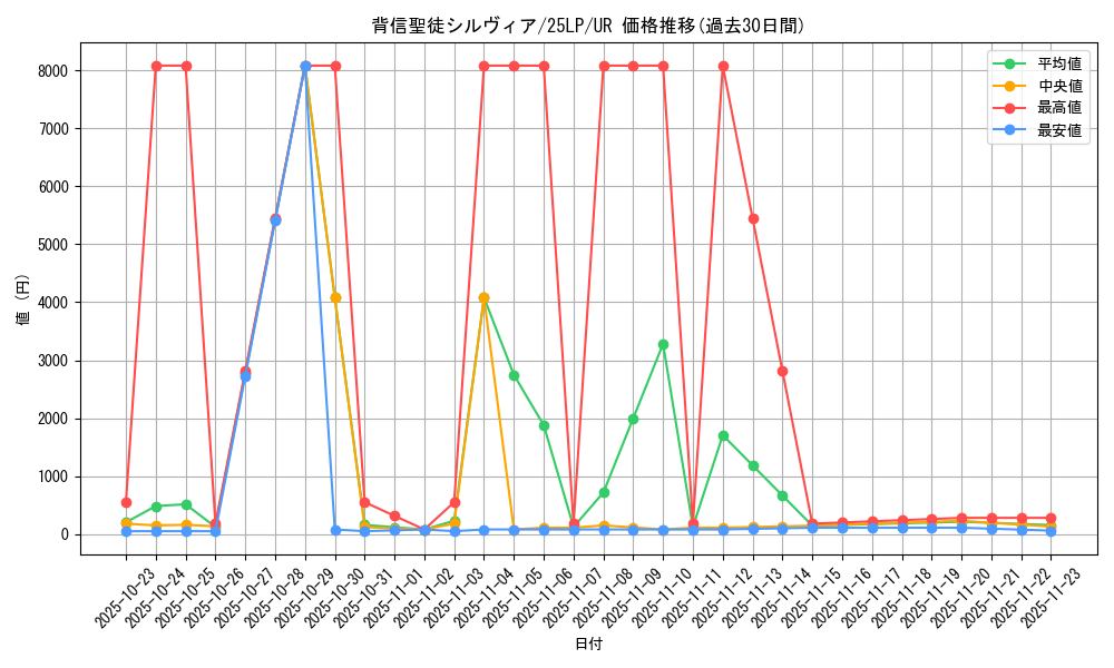 card_596_series_38573_rarity_7_graph