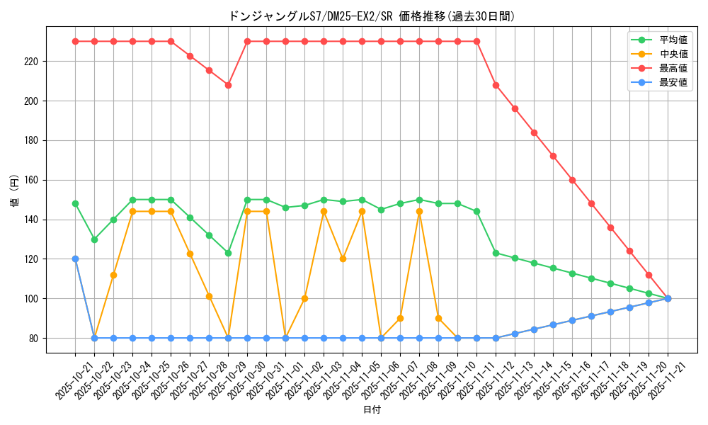 card_59964_series_65385_rarity_101779_graph