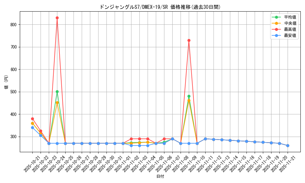 card_59964_series_65412_rarity_101779_graph