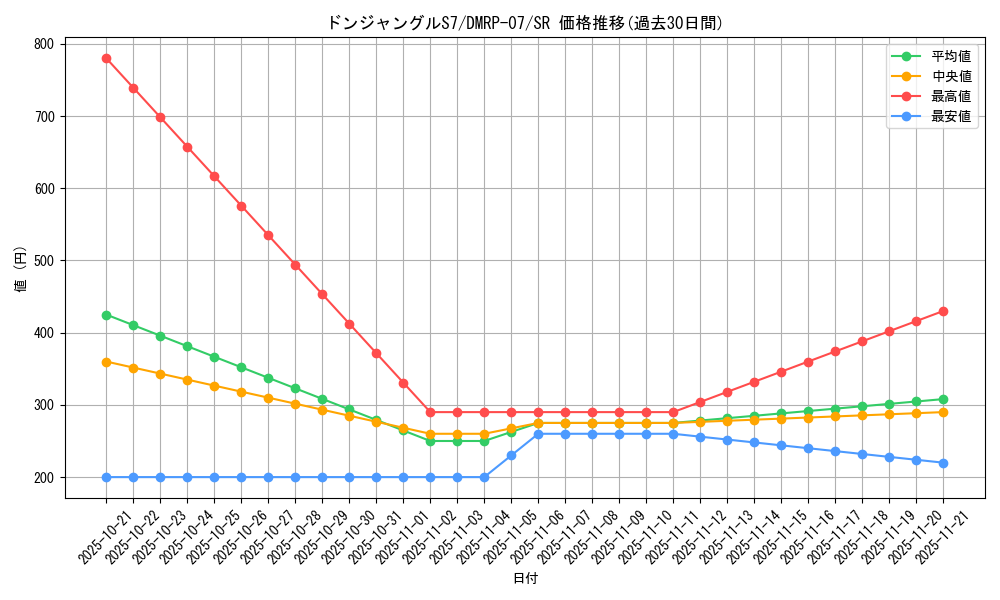 card_59964_series_65444_rarity_101779_graph