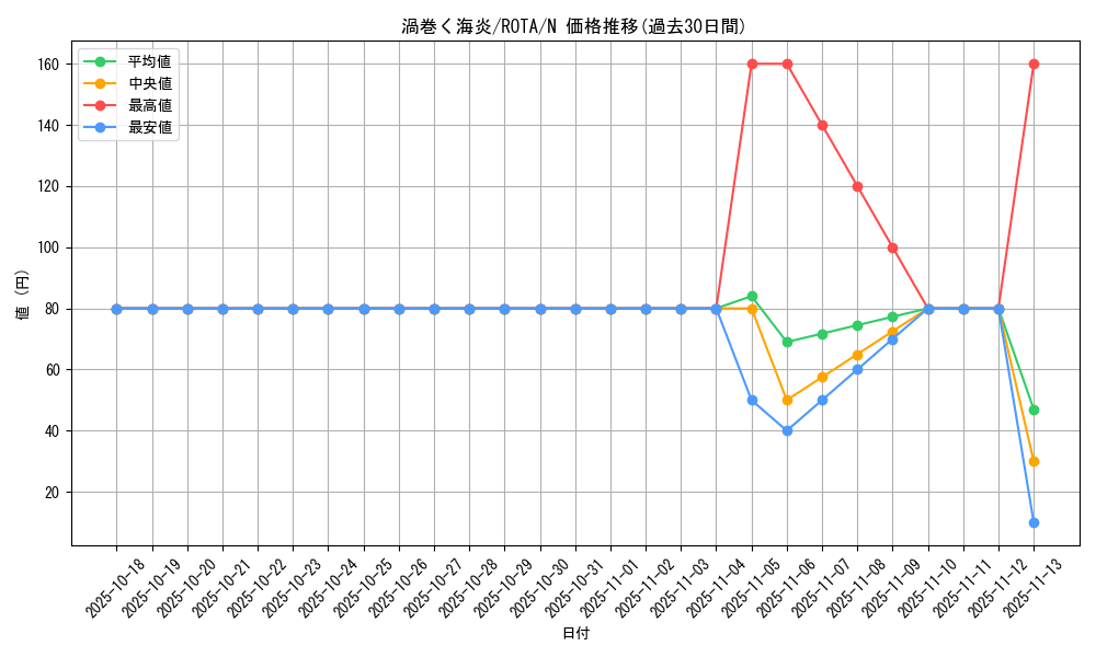 card_599_series_1106_rarity_1_graph