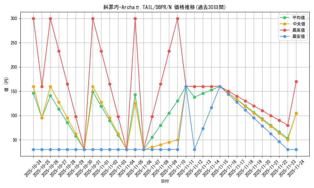 card_5_series_1_rarity_1_graph