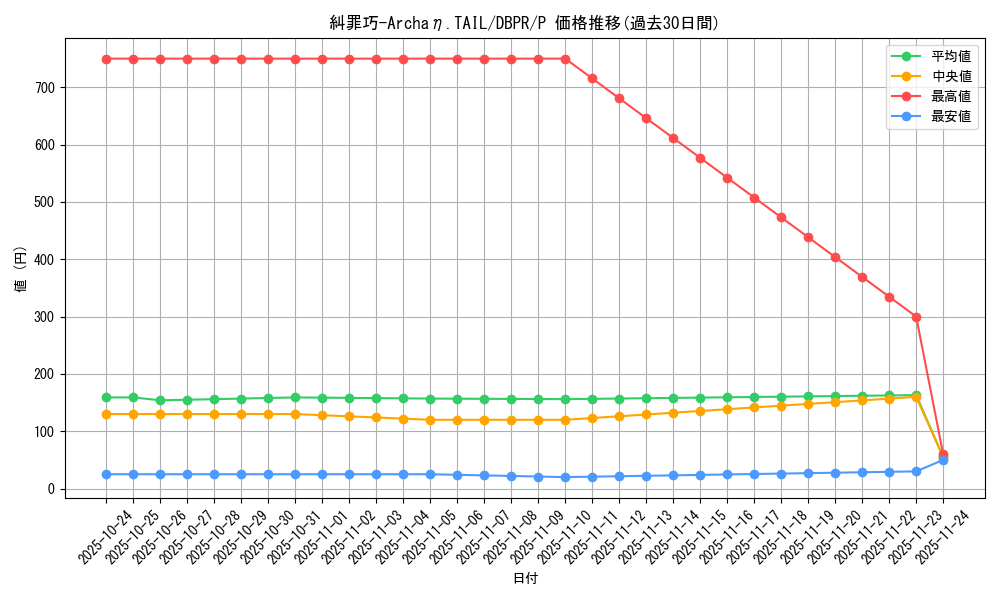 card_5_series_1_rarity_2_graph