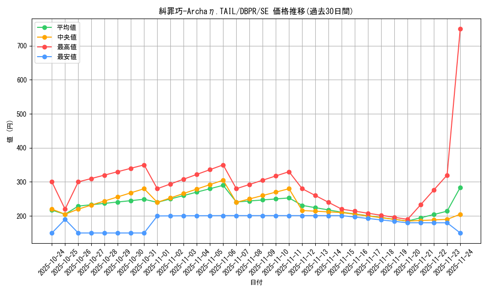 card_5_series_1_rarity_5_graph