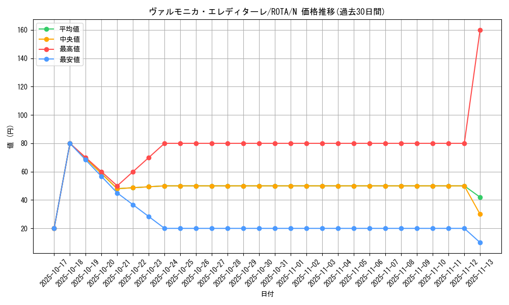 card_600_series_1106_rarity_1_graph