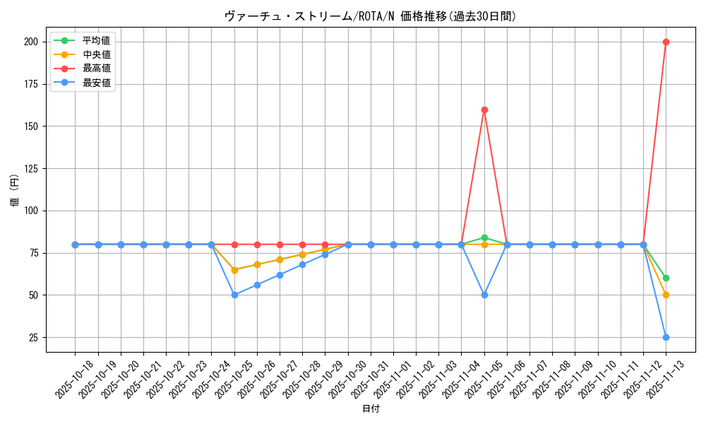 card_601_series_1106_rarity_1_graph