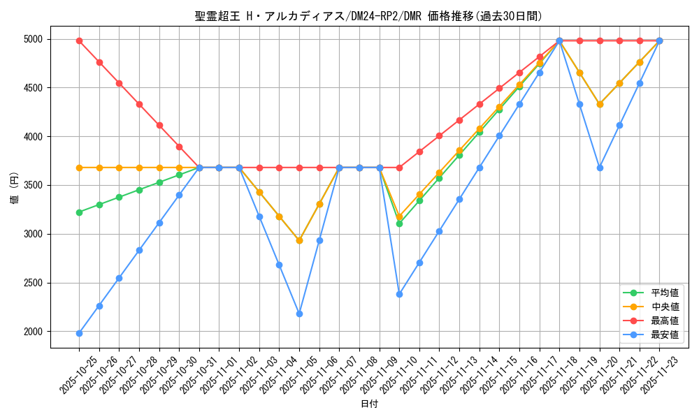 card_60262_series_65396_rarity_101918_graph