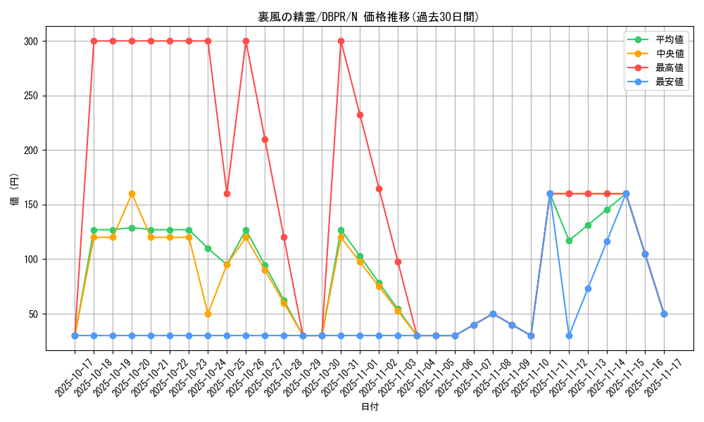 card_6029_series_1_rarity_1_graph