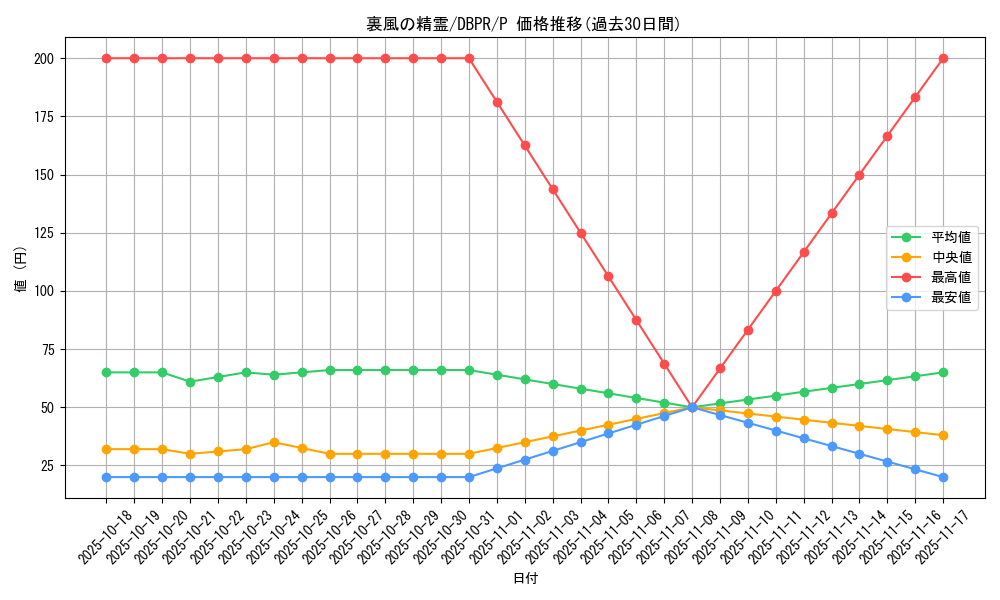 card_6029_series_1_rarity_2_graph