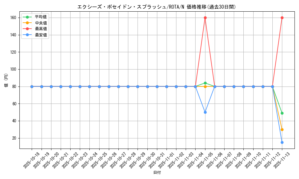 card_602_series_1106_rarity_1_graph