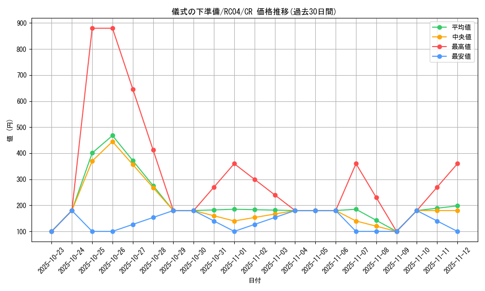 card_6036_series_5072_rarity_1299_graph