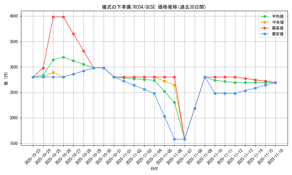 card_6036_series_5072_rarity_408_graph