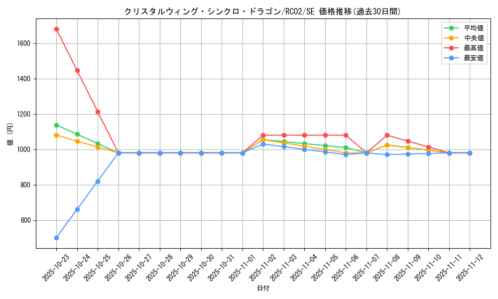card_6037_series_10878_rarity_5_graph