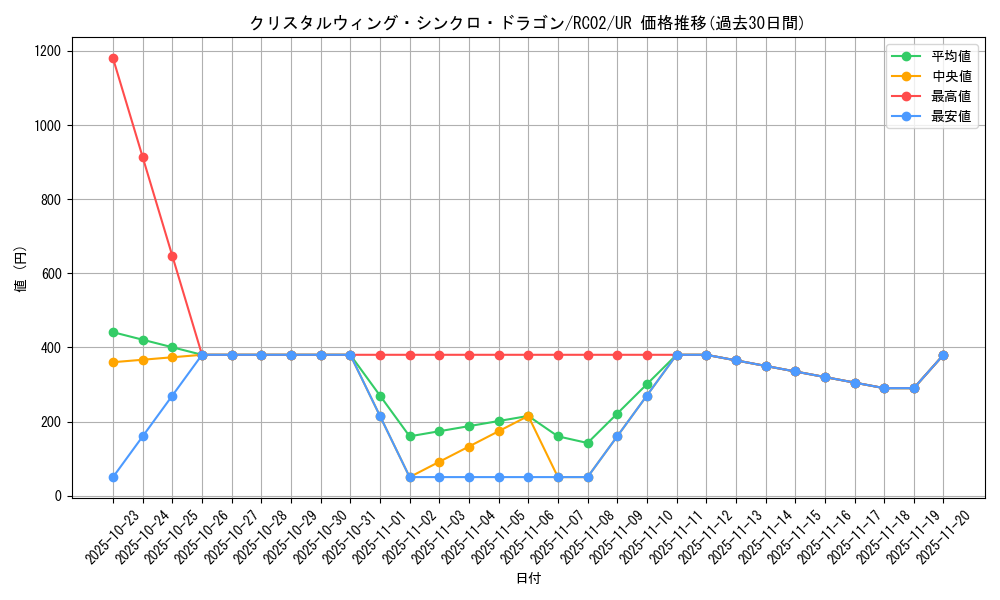 card_6037_series_10878_rarity_7_graph