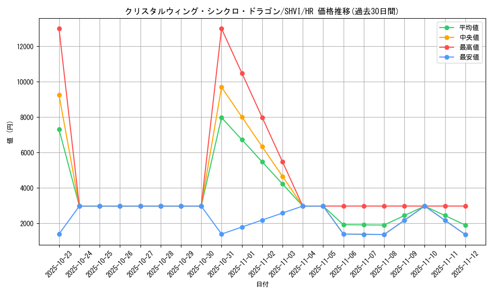 card_6037_series_13864_rarity_407_graph