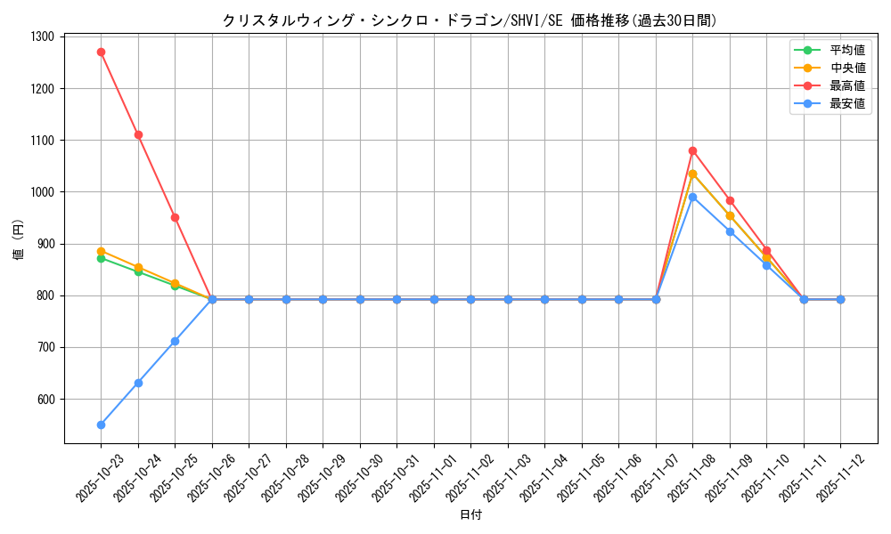card_6037_series_13864_rarity_5_graph