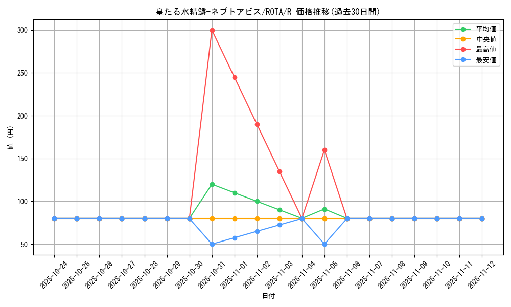 card_604_series_1106_rarity_62_graph