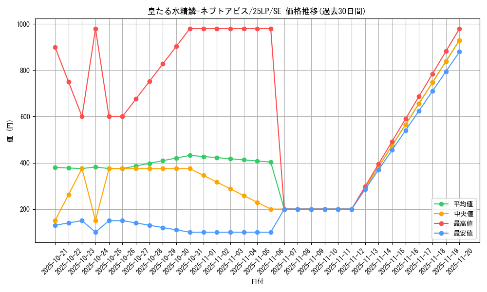 card_604_series_38573_rarity_5_graph