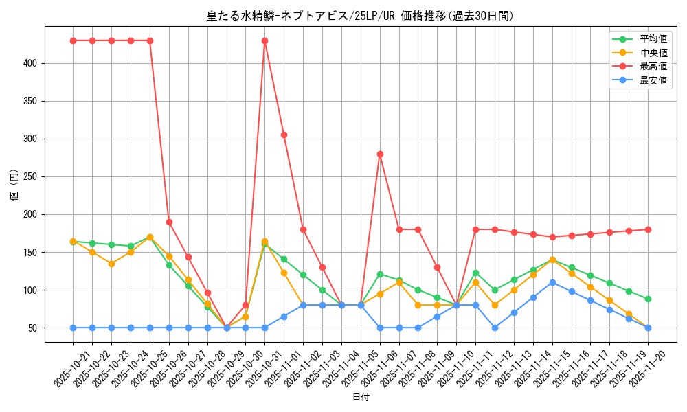 card_604_series_38573_rarity_7_graph