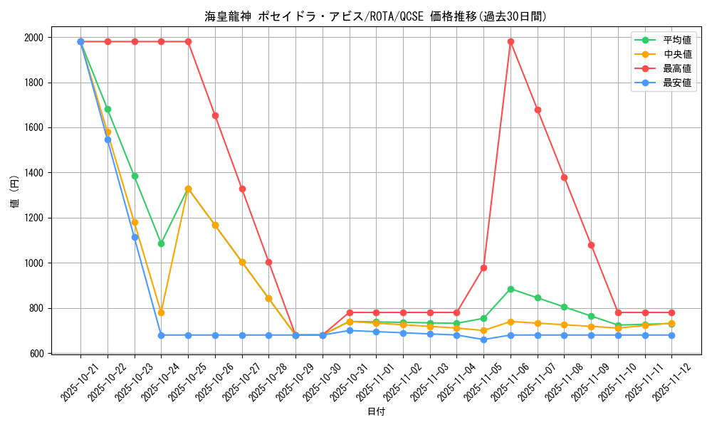 card_606_series_1106_rarity_408_graph