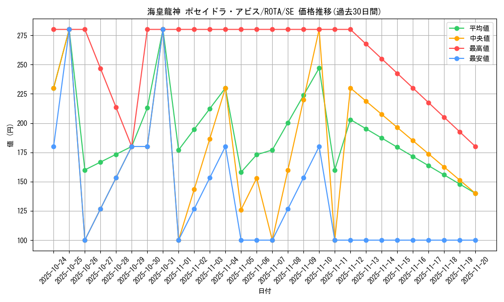 card_606_series_1106_rarity_5_graph