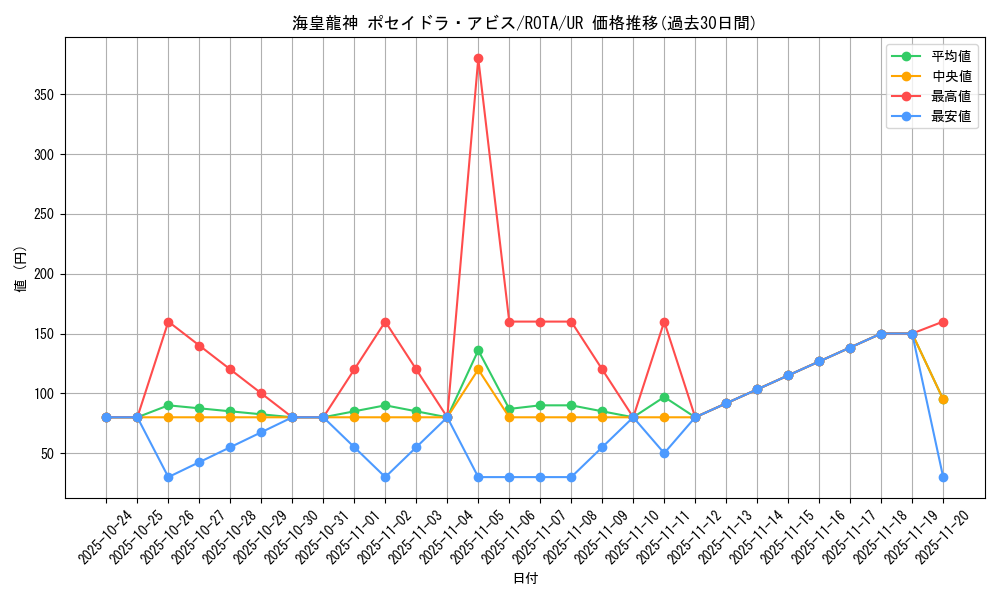 card_606_series_1106_rarity_7_graph