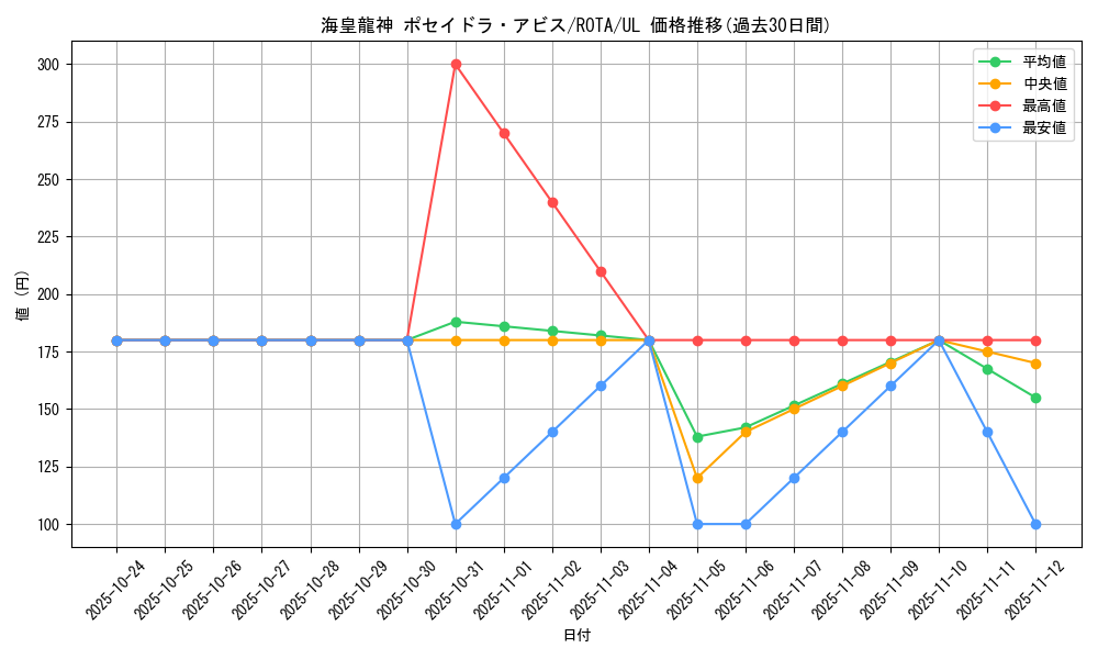 card_606_series_1106_rarity_77_graph