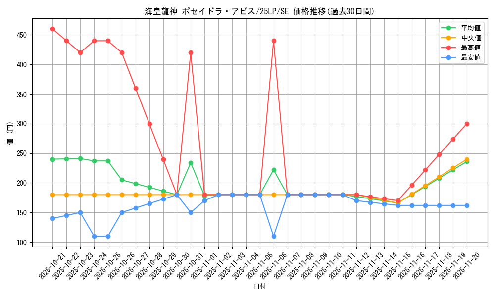 card_606_series_38573_rarity_5_graph