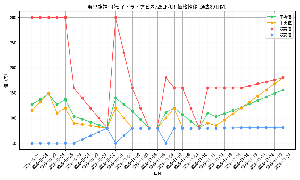 card_606_series_38573_rarity_7_graph