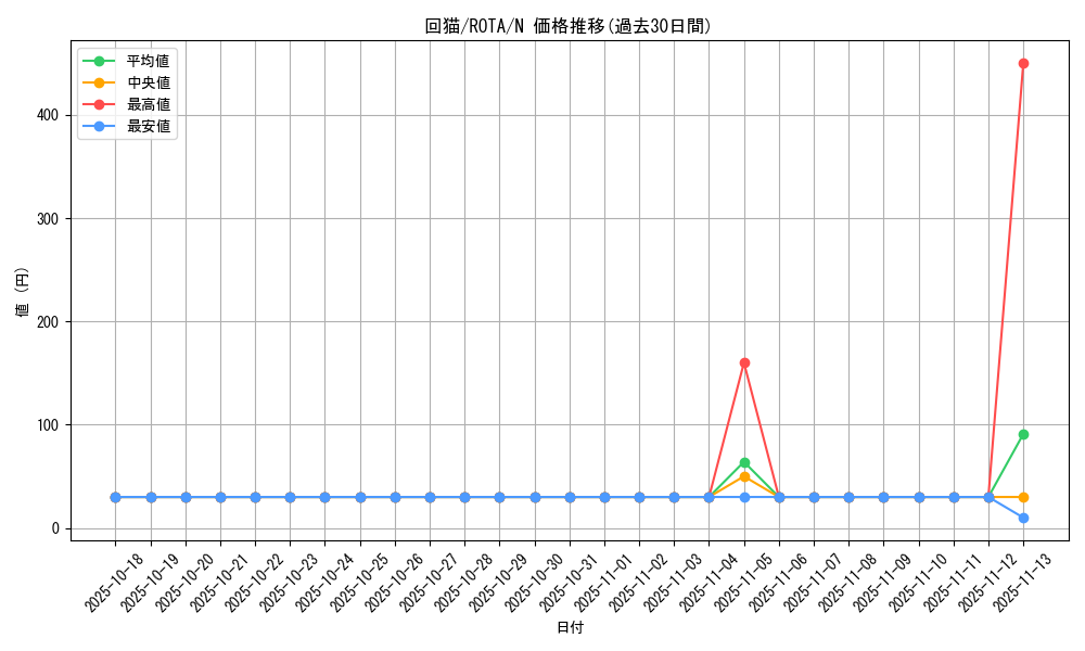 card_607_series_1106_rarity_1_graph
