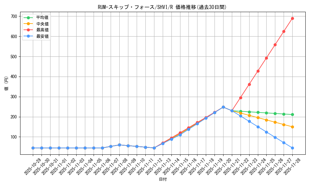 card_6084_series_13864_rarity_62_graph